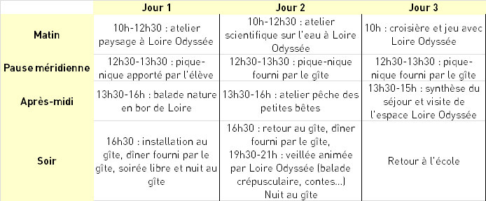 tableau sejour1